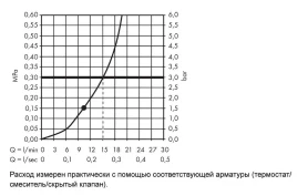 Верхний душ 280, бронза Hansgrohe Croma 26220140