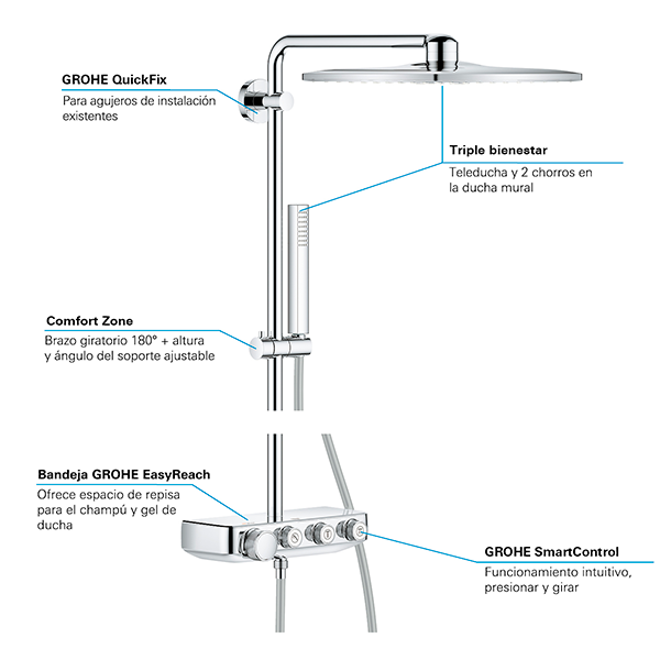 Душевая система с термостатом, хром Grohe Euphoria SmartControl System 310 Cube Duo 26508000
