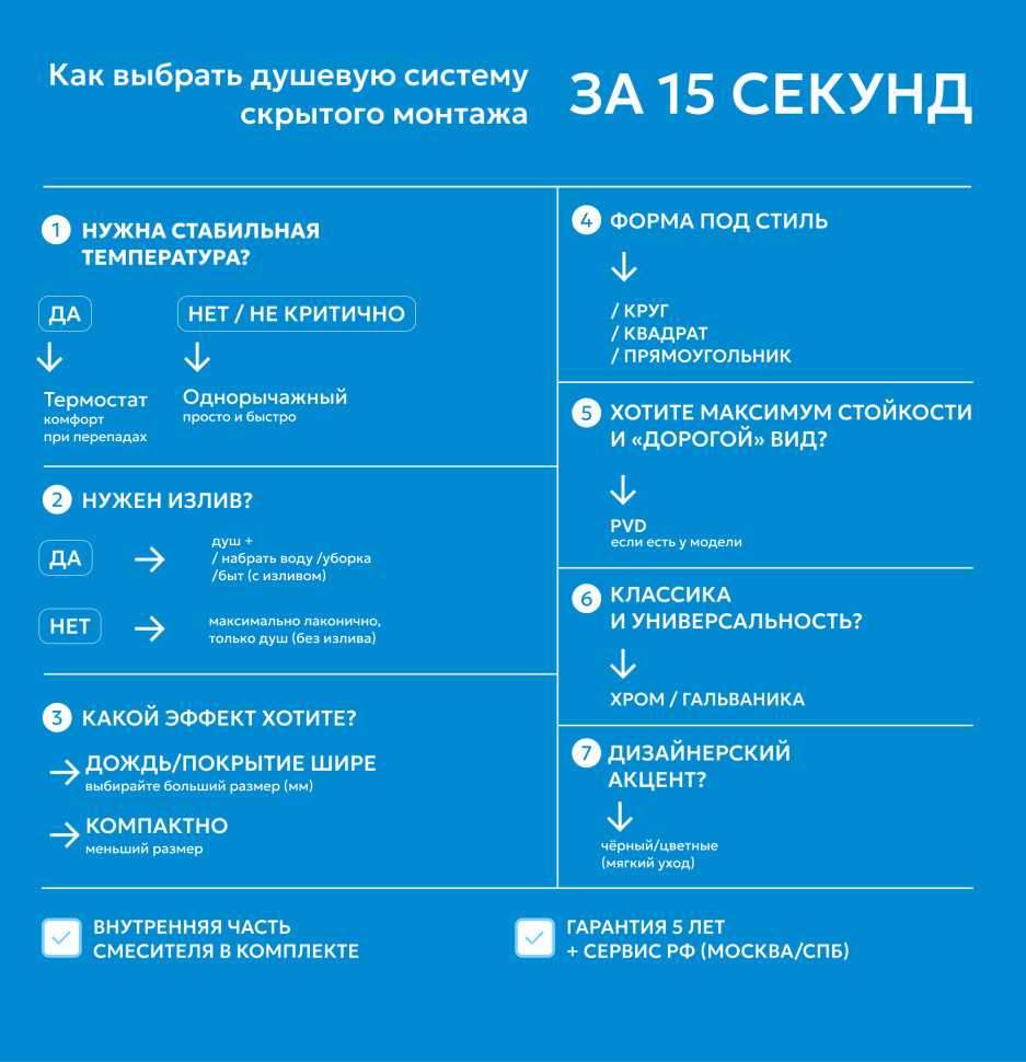 Душевая система ABBER Daheim AF8221 скрытого монтажа без излива, хром