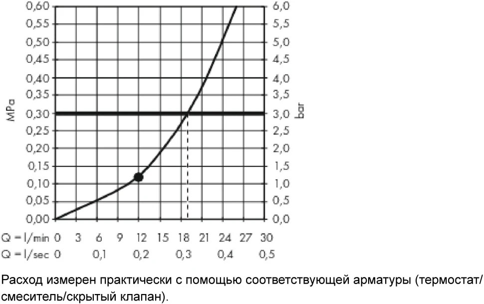 Верхний душ с кронштейном 300, хром Hansgrohe Raindance E 26238000
