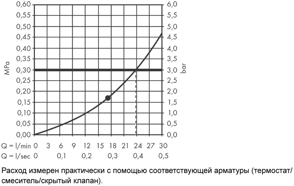 Верхний душ 360, хром Hansgrohe Rainfinity 26231000