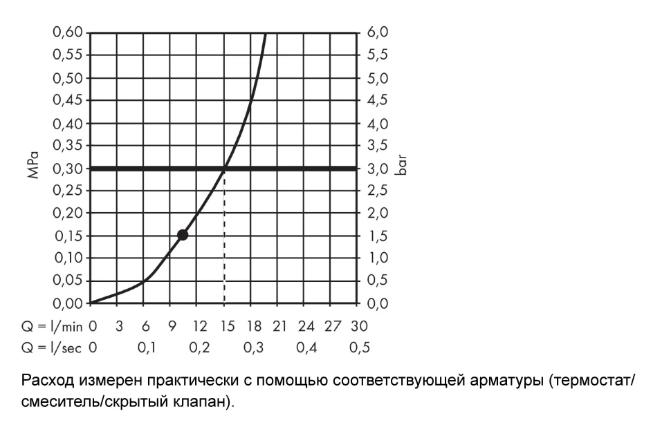 Верхний душ 280, золото Hansgrohe Croma 26220990