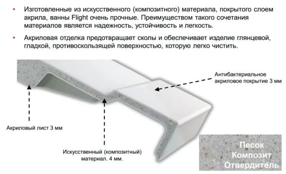 Ванна прямоугольная 180X85, Flight, белая Jacob Delafon Odeon RG E6D153-00