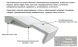 Ванна прямоугольная 180X85, Flight, белая Jacob Delafon Odeon RG E6D153-00