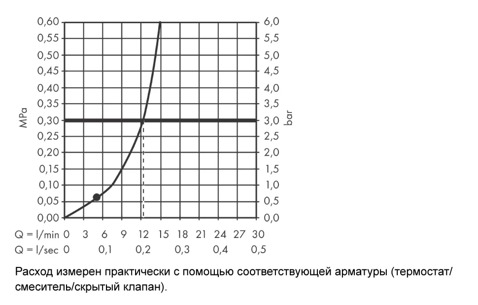 Верхний душ 200, круглый, хром Hansgrohe Vernis Blend 26271000