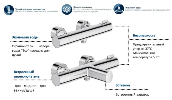 Термостат для ванны, хром Jacob Delafon Cuff E78520-CP