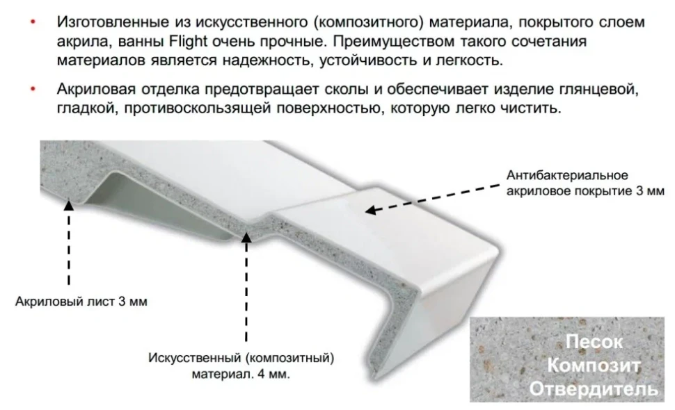 Ванна прямоугольная 180X80, Flight, белая Jacob Delafon Elite E6D032RU-00