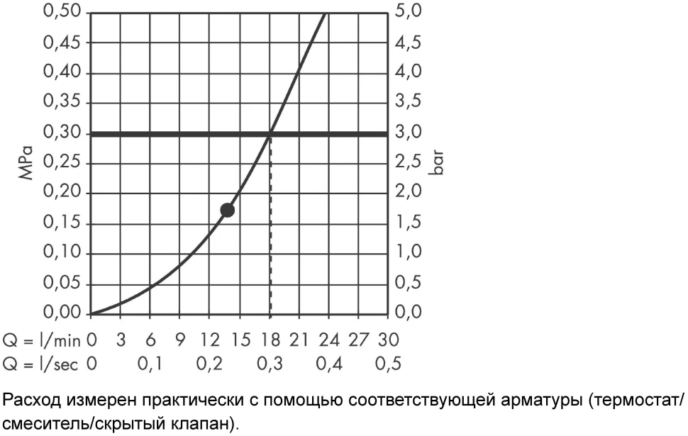 Верхний душ 300 с кронштейном 390, хром Hansgrohe Raindance S 27493000