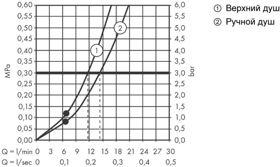 Душевая система с термостатом для душа, шлифованная бронза Hansgrohe Croma Select S 26890140