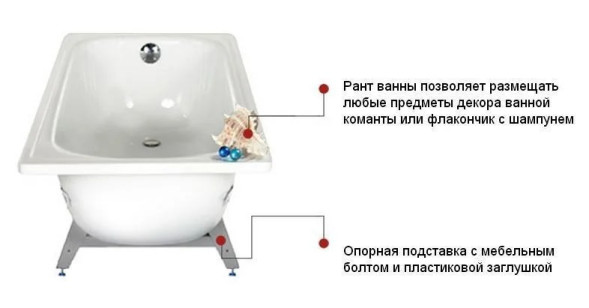 Ванна стальная с антибактериальным покрытием DONNA VANNA 150х70х40 c каркасной подставкой (DV-57901)