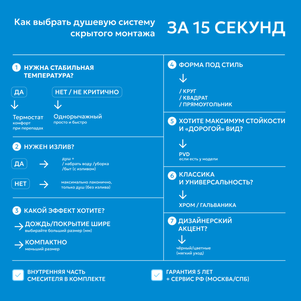 Душевая система ABBER Daheim AF8254W скрытого монтажа с изливом, термостат, белая матовая