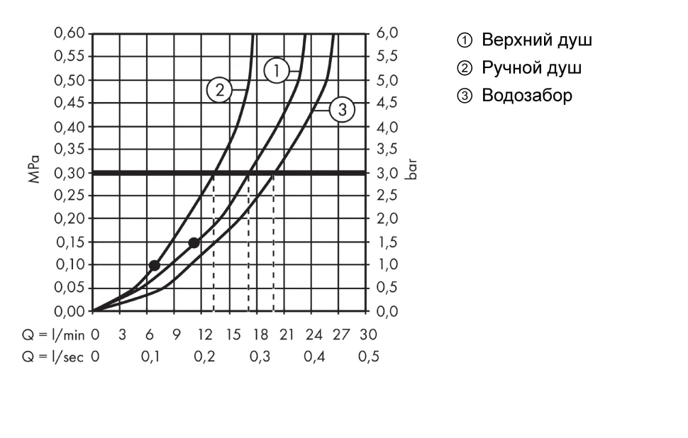 Душевая система с термостатом для ванны, хром Hansgrohe Crometta 240 Showerpipe 27298000