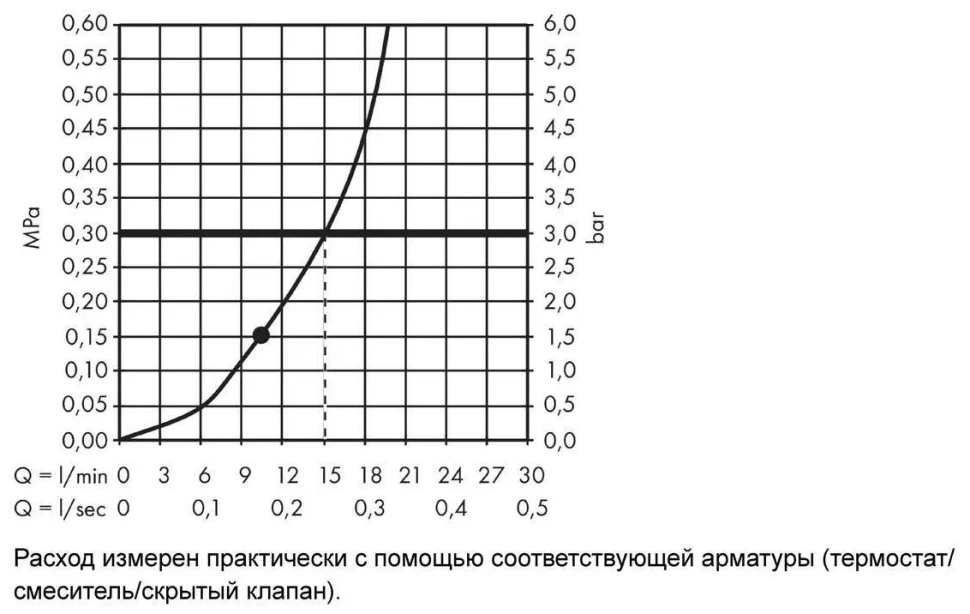 Верхний душ 280, шлифованный черный хром Hansgrohe Croma 26220340